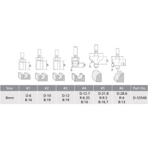 Makita Fräser-Set 8mm bestehend aus: 3 Nutfräser, 1 Winkelkantenfräser, 1 Halbhohlkehlfräser, 1 Rundkantenfräser D-53540